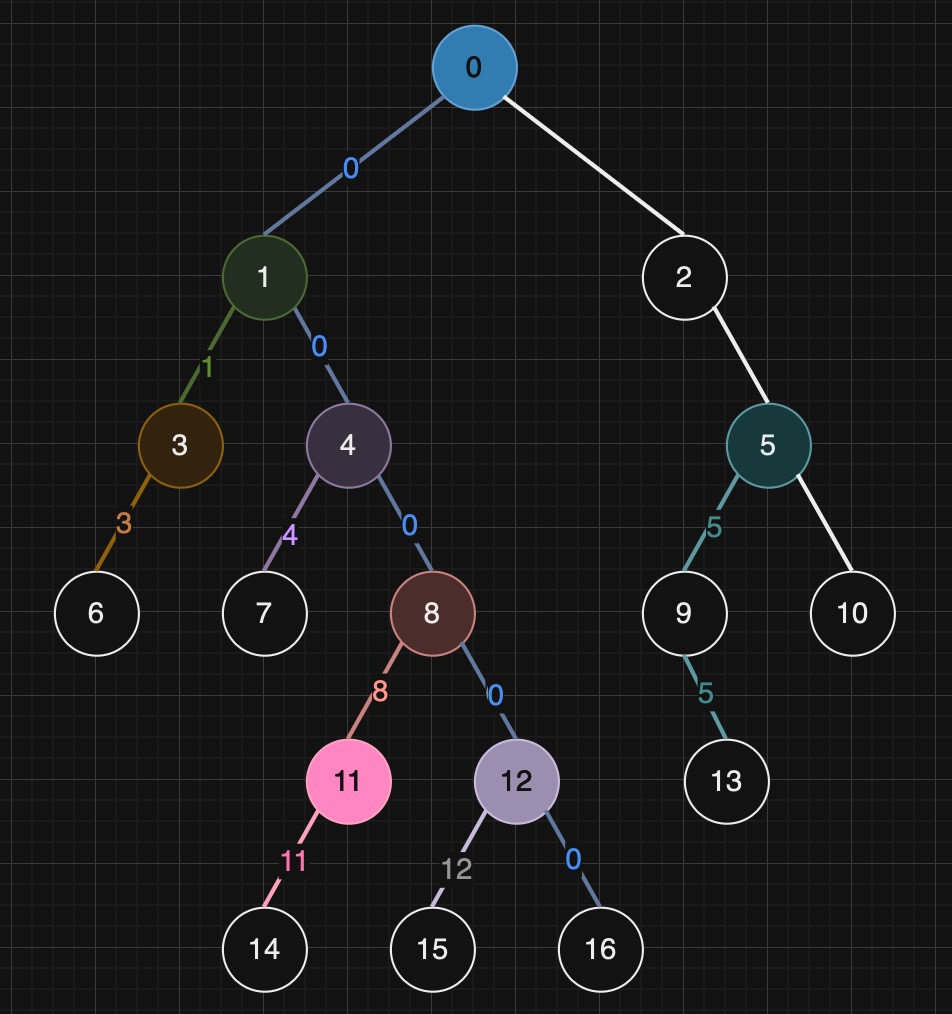 morris_time_complexity